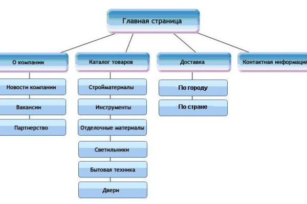 Мега мориарти сайт