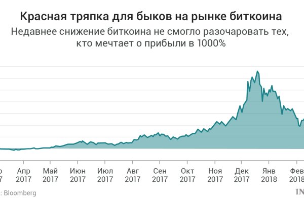 Mega darknet как войти