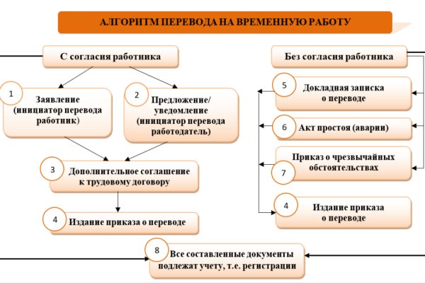 Мега ссылка тор даркнет